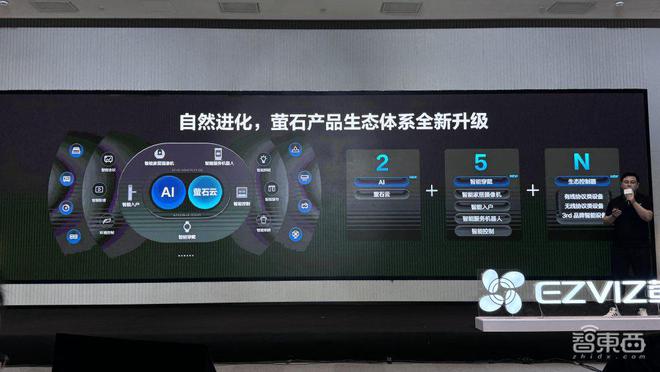 萤石推出智能家居AI主机！接入自研蓝海大模型智能手表抬手就能看血糖(图11)