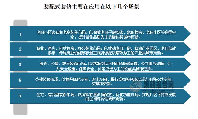 kaiyun网站：我国装配式装修行业：装修产业发展趋势政策持续未来增量可观(图7)