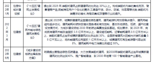 kaiyun网站：我国装配式装修行业：装修产业发展趋势政策持续未来增量可观(图4)