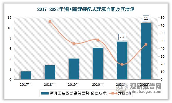 kaiyun网站：我国装配式装修行业：装修产业发展趋势政策持续未来增量可观(图5)
