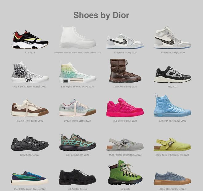 突发：「迪奥DiorxAJ1」的首席设计师离职了(图4)