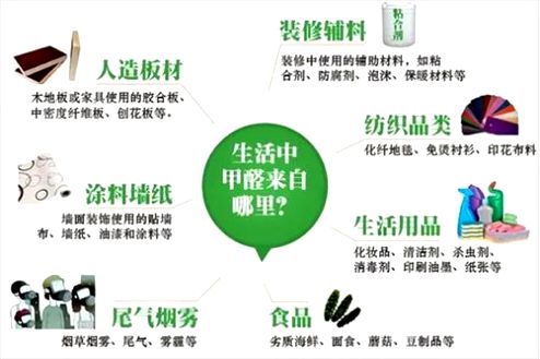 一篇文章为你科普甲醛！(图2)