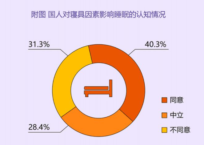 智能床性价比王者整个家的软装它最值得！(图2)