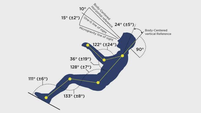 智能床性价比王者整个家的软装它最值得！(图4)