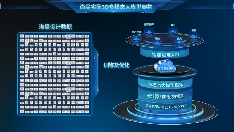 kaiyun网站：20年蝶变尚品宅配以AI驱动升级家居消费模式(图3)