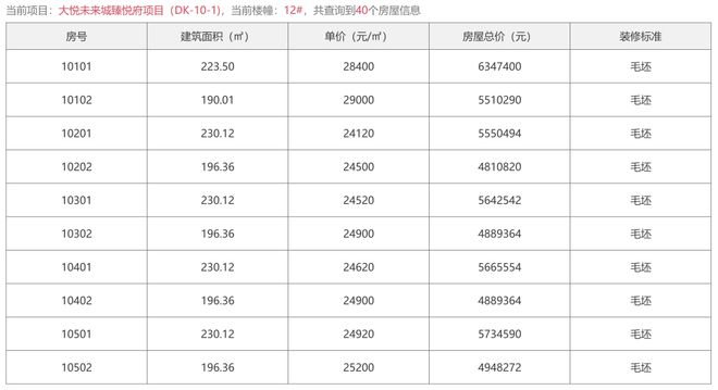 线万在长安区买房吗境与宅装修报告(图16)