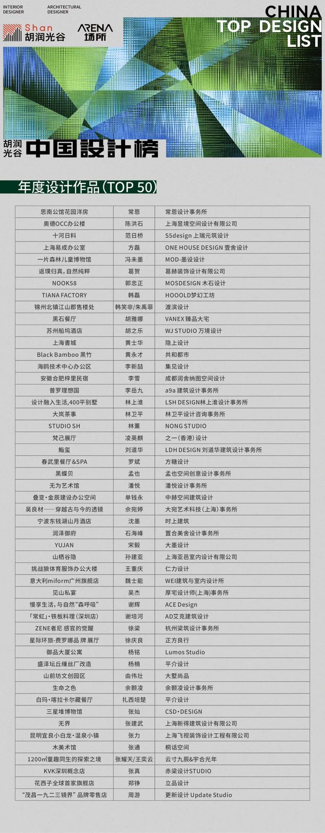 让世界看到中国设计的卓越力量2023-2024《胡润光谷中国设计榜》重磅发布！(图3)