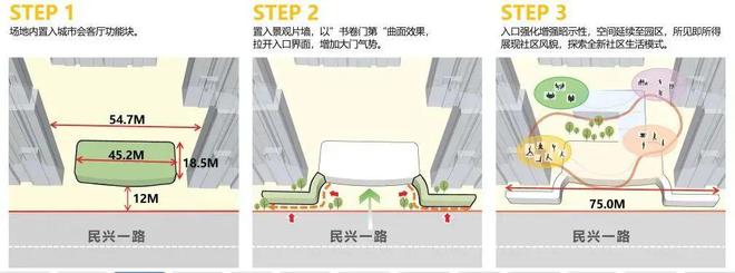 成都也有得房率近100%的项目了！全系私梯入户(图13)