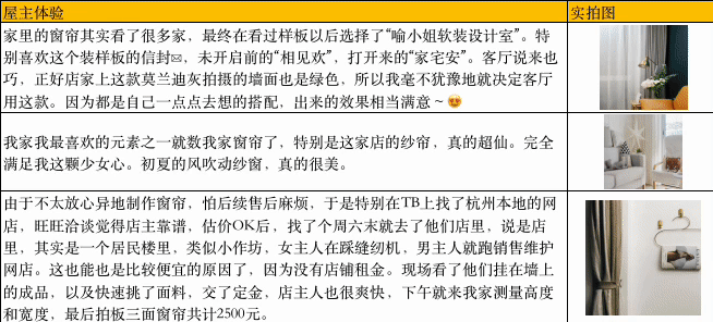 “保姆级”窗帘选购攻略建议收藏避坑！(图3)