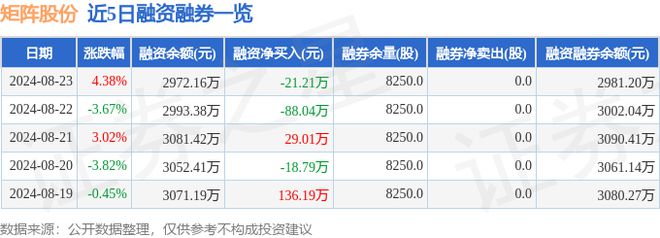 矩阵股份（301365）8月23日主力资金净买入26889万元(图2)
