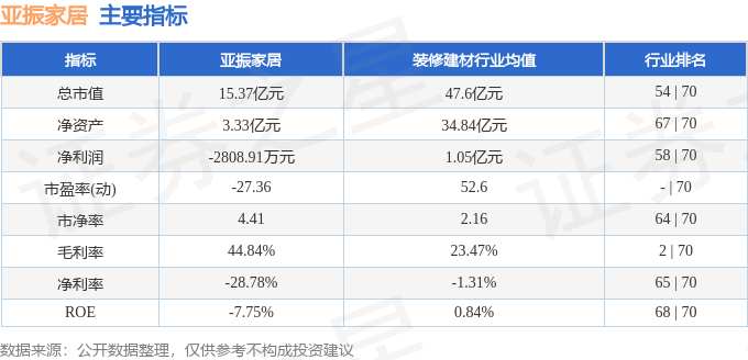 亚振家居（603389）8月29日主力资金净买入6448万元(图2)