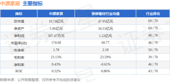 股票行情快报：中源家居（603709）9月2日主力资金净卖出23401万元(图2)