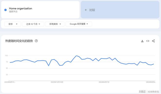 kaiyun：家居收纳柜出海销量遥遥领先(图2)