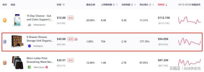 kaiyun：家居收纳柜出海销量遥遥领先