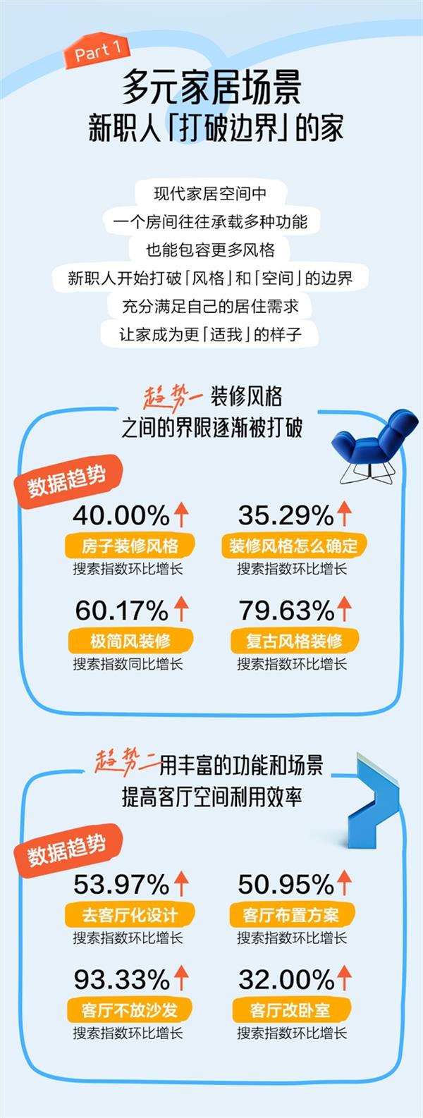 知乎发布《新职人设计美学图鉴》四大消费趋势解码家居潮流(图2)