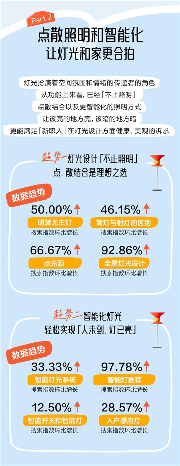 知乎发布《新职人设计美学图鉴》四大消费趋势解码家居潮流(图3)