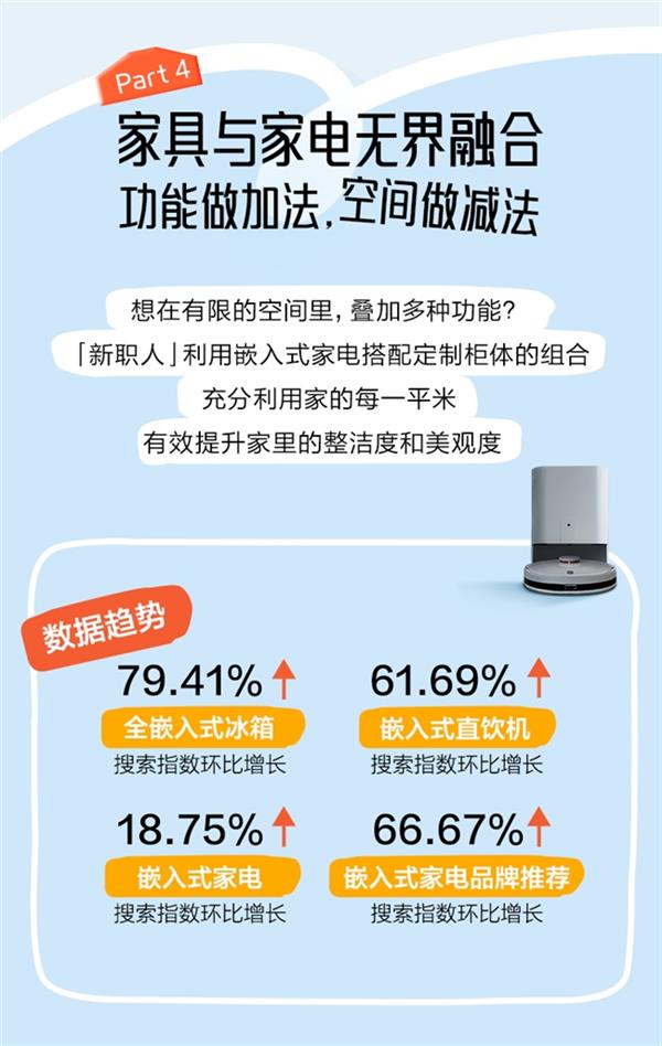 知乎发布《新职人设计美学图鉴》四大消费趋势解码家居潮流(图5)