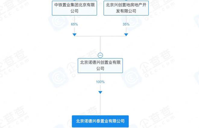 kaiyun：冯军山中专毕业挑起了中铁置地大梁