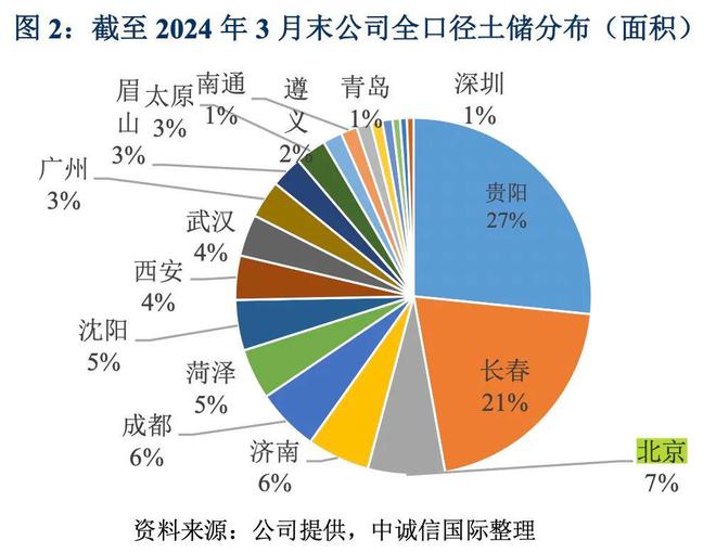 kaiyun：冯军山中专毕业挑起了中铁置地大梁(图2)