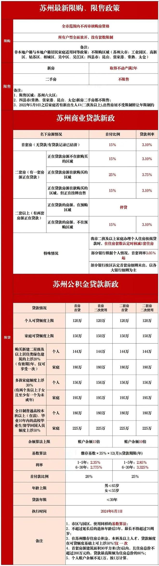 kaiyun入口：昆山江南雅集网站-江南雅集楼盘地址详情-2024百度百科房天下(图33)