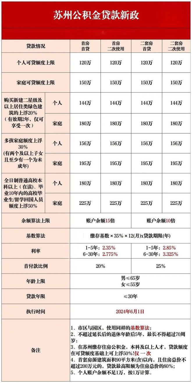 kaiyun入口：昆山江南雅集网站-江南雅集楼盘地址详情-2024百度百科房天下(图40)
