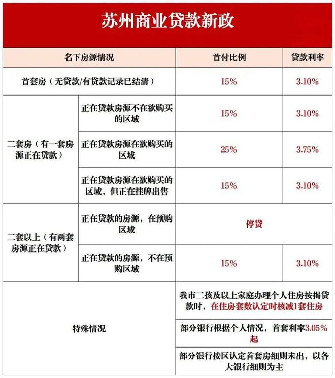 kaiyun入口：昆山江南雅集网站-江南雅集楼盘地址详情-2024百度百科房天下(图38)