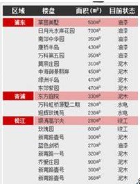 尊享原创设计约会米兰家居-别墅装修国际设计展(图5)