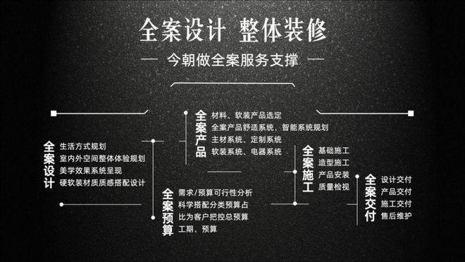 装修看这边丨聊聊大家都关注的全案设计