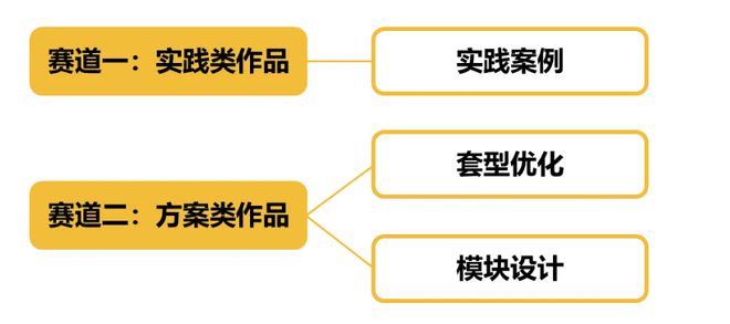 2024年度首届居家适老化改造设计创新大赛启动