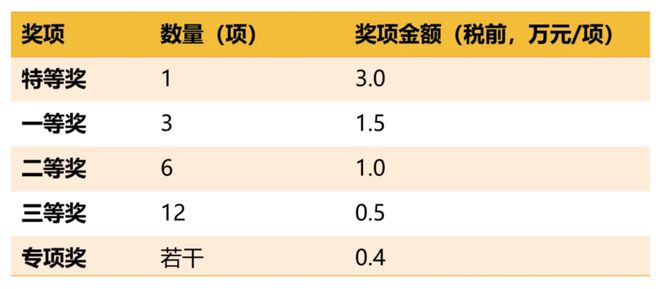 2024年度首届居家适老化改造设计创新大赛启动(图2)