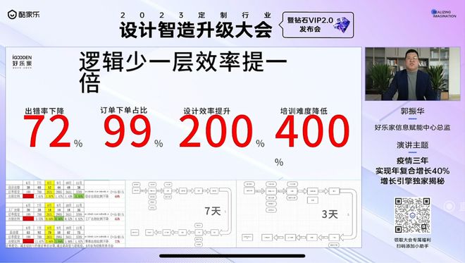 2023定制家居企业数字化转型与高质量增长内参收好了！(图6)