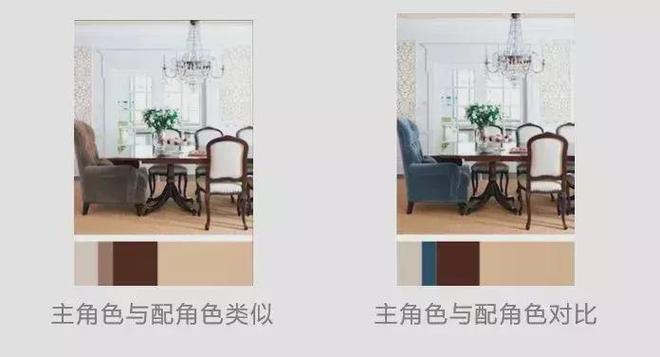 kaiyun：3分钟学会软装配色法：跟随设计师的脚步打造时尚家居！(图6)