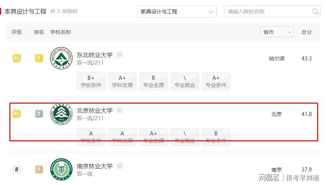 你知道吗？这个北京林业大学王牌专业能让你当家具设计师！(图2)