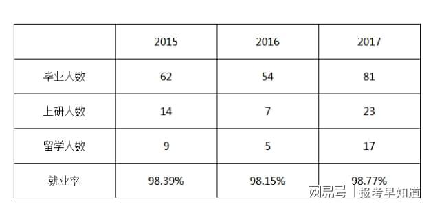 你知道吗？这个北京林业大学王牌专业能让你当家具设计师！(图4)