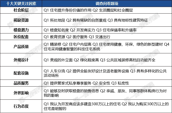 kaiyun：合肥豪宅再创奇迹首开1500万以上户型售罄！越秀观樾何以备受青睐？(图15)