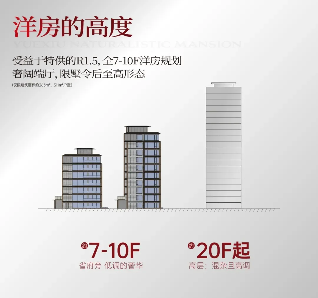 kaiyun：合肥豪宅再创奇迹首开1500万以上户型售罄！越秀观樾何以备受青睐？(图14)