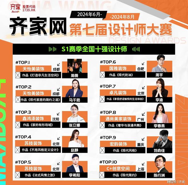 kaiyun：齐家网设计师大赛十强设计师李春燕：以表达空间情