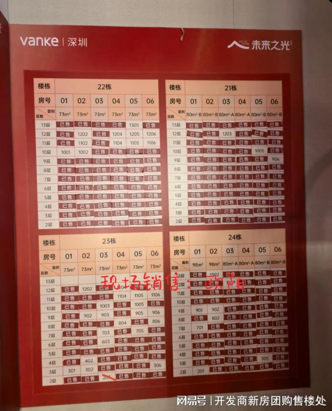 〔售楼中心〕深圳万科未来之光最新房价最低折扣是多少(图2)