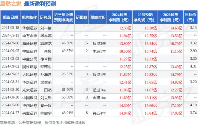 居然之家：华泰证券、其他6家机构等多家机构于10月31日调研