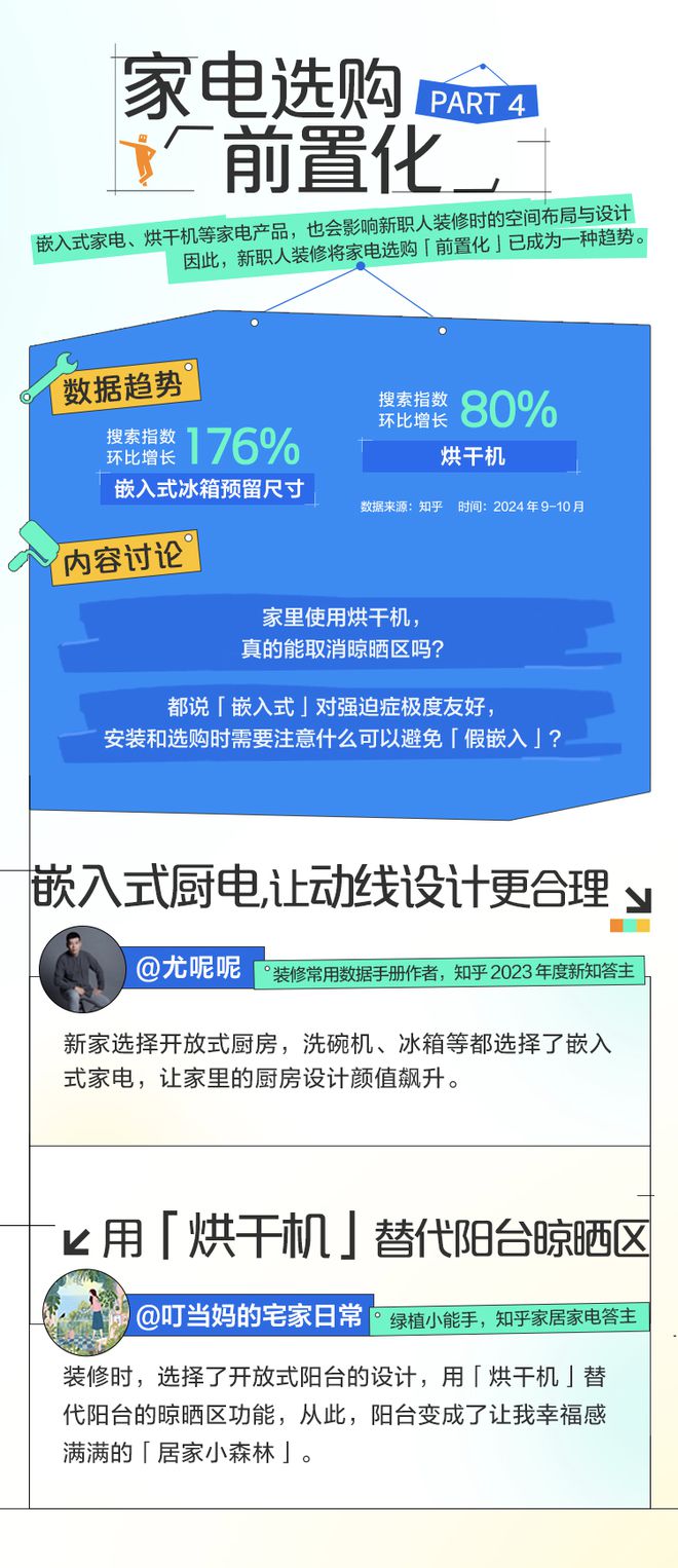知乎发布《新职人装修图鉴》报告揭秘理想家居新趋势(图5)