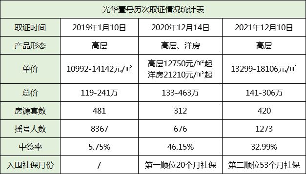 西三环504套现房要来了！上批次单价不到2W(图8)