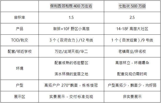 保利西郊和煦网站(售楼处)欢迎您-保利西郊和煦2024动态咨询(图5)