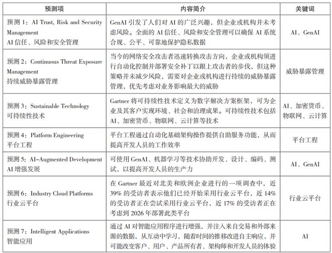 基于报告分析的2024年全球网络安全趋势研究(图3)