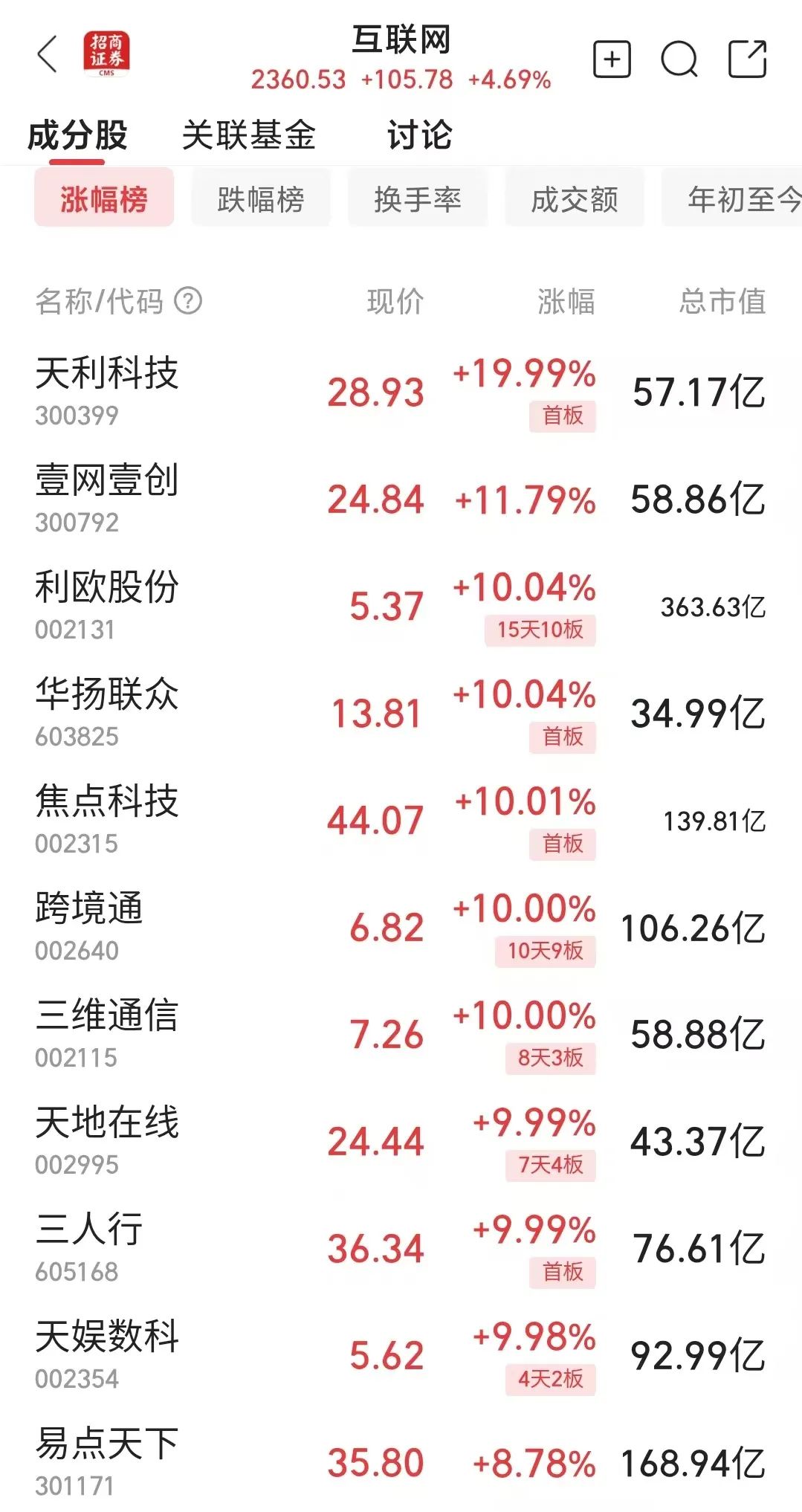 kaiyun：涨停潮！TMT赛道爆发