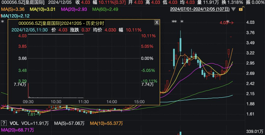 kaiyun：涨停潮！TMT赛道爆发(图3)