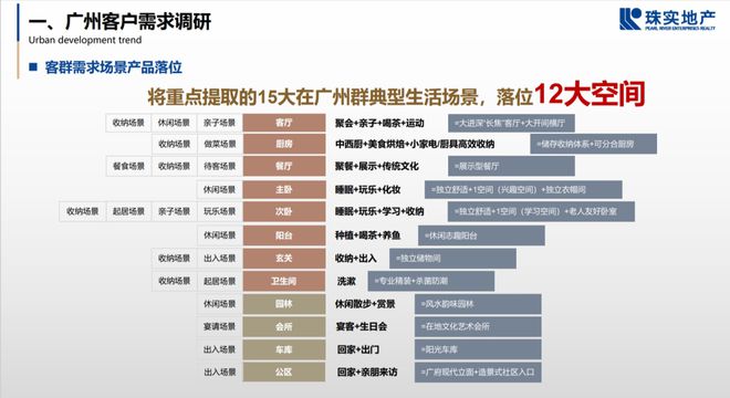 这家低调的地产国企正在闷声干大事(图3)