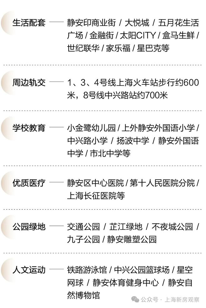 kaiyun入口：上海静安印2024年网站-静安印房产百科-楼盘详情(图6)