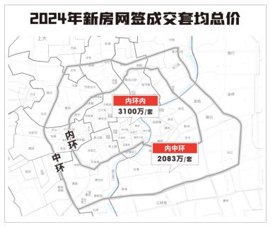 一文读懂海上清和玺优缺点-徐汇海上清和玺售楼处一探究竟-评测！(图28)