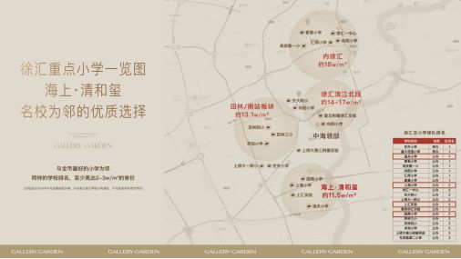 一文读懂海上清和玺优缺点-徐汇海上清和玺售楼处一探究竟-评测！(图31)