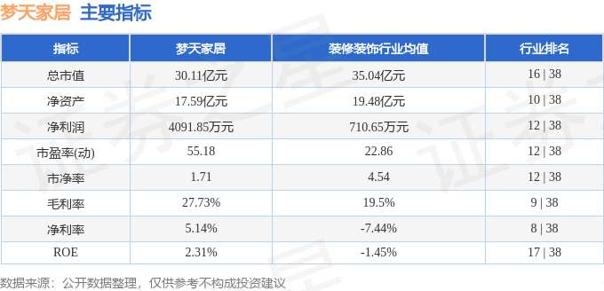 本周盘点（129-1213）：梦天家居周涨2461%主力资金合计净流入422057万元(图2)